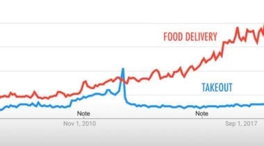 delivery VS takeout infographic